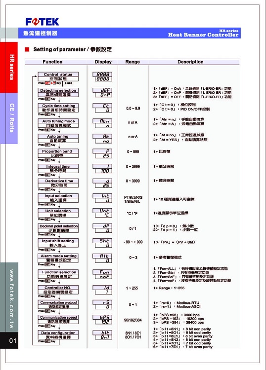 HR//TC系列 熱流道控制器