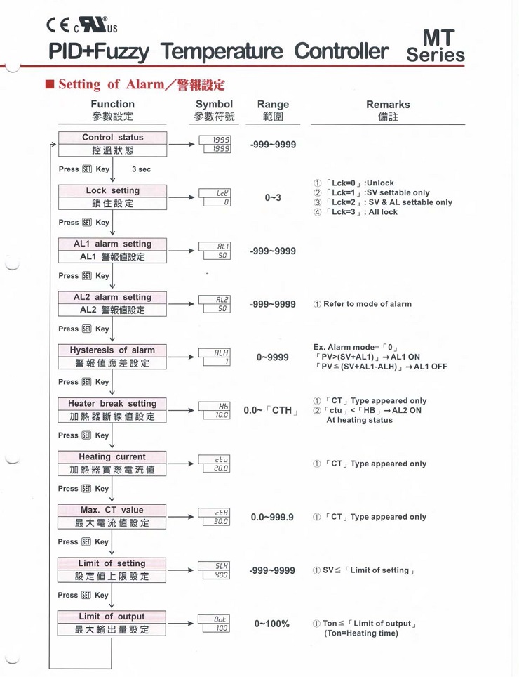 MT系列溫度控制器