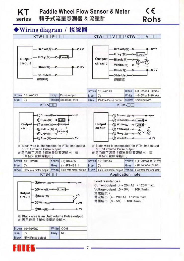 KT系列流量計